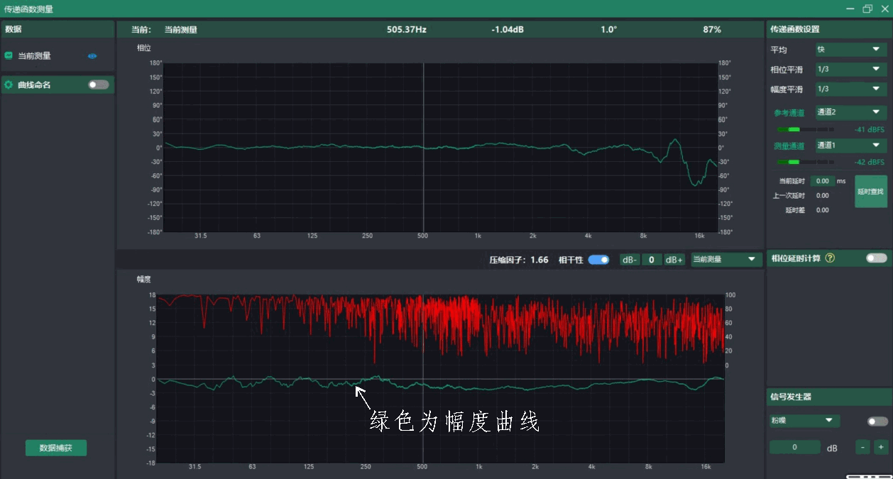汽车音响测量曲线示意图