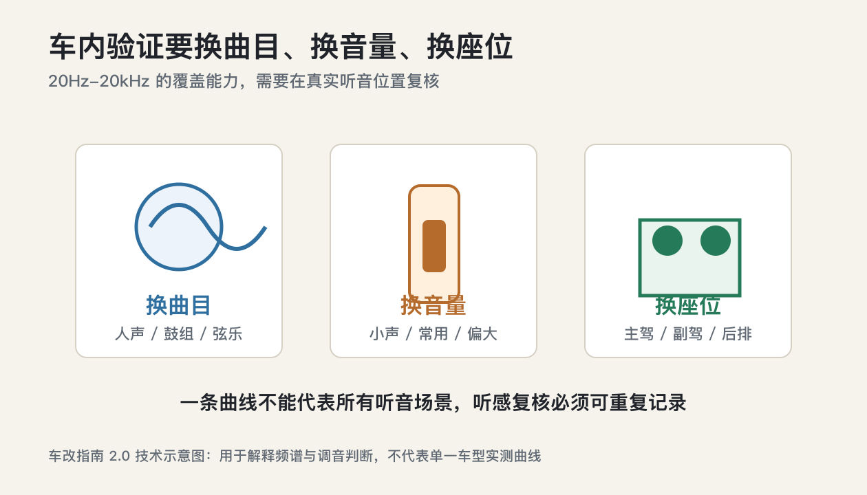 湛江汽车音响调音知识车内换曲目换音量换座位复核示意图