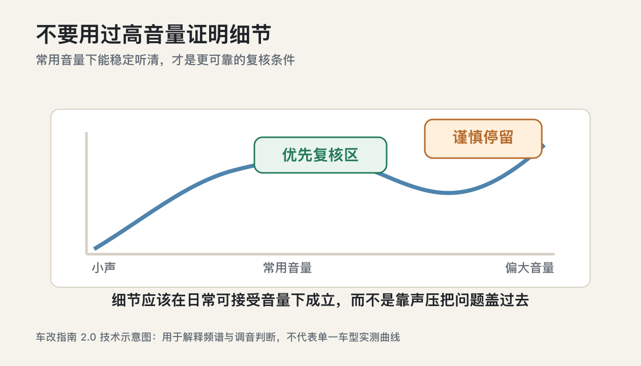 湛江汽车音响调音知识常用音量与听力安全复核示意图